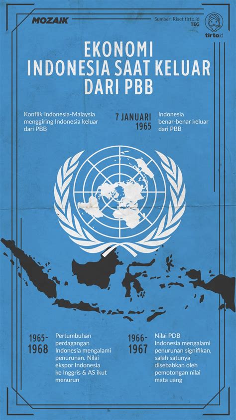 Indonesia keluar pbb pada tanggal Peran Indonesia dalam PBB 1